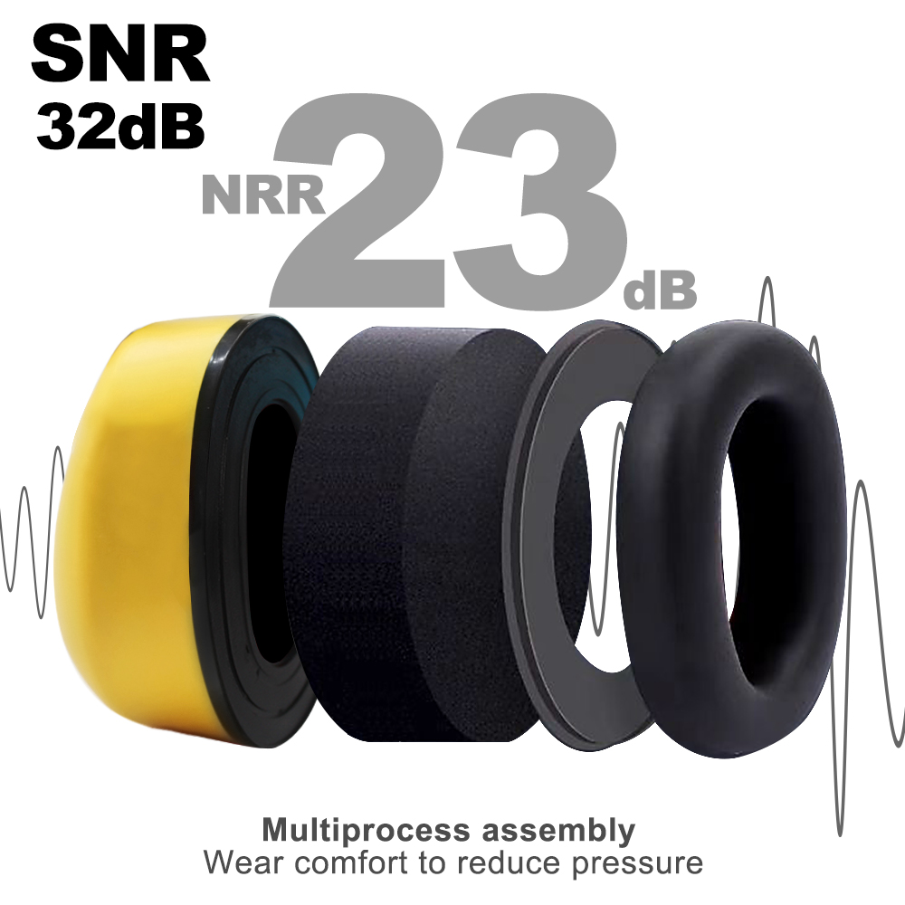 Safetree CE En 352-1: 2002 Fol - Earmuffs Foldable 评论和价格