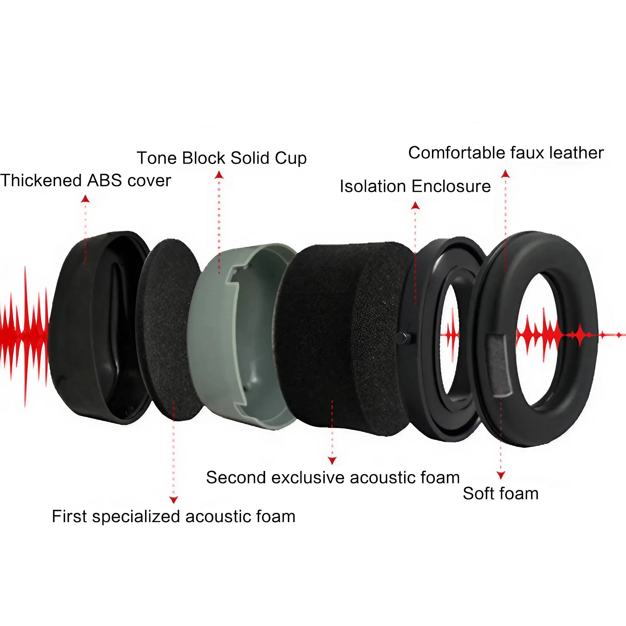 Outdoor Tactical Electronic Sh - Earmuffs Foldable 评论和价格